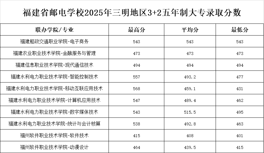 <a href=http://www.555edu.net/school-369/ target=_blank class=infotextkey>ʡʵѧУ</a>20253+2ƴר¼ȡ