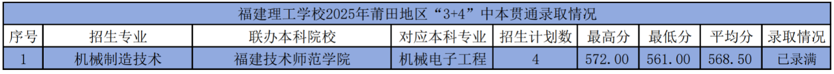 <a href=http://www.555edu.net/school-362/ target=_blank class=infotextkey>ѧУ</a>20253+4бͨ¼ȡ