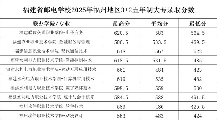 <a href=http://www.555edu.net/school-369/ target=_blank class=infotextkey>ʡʵѧУ</a>2025긣ݵ3+2ƴר¼ȡ