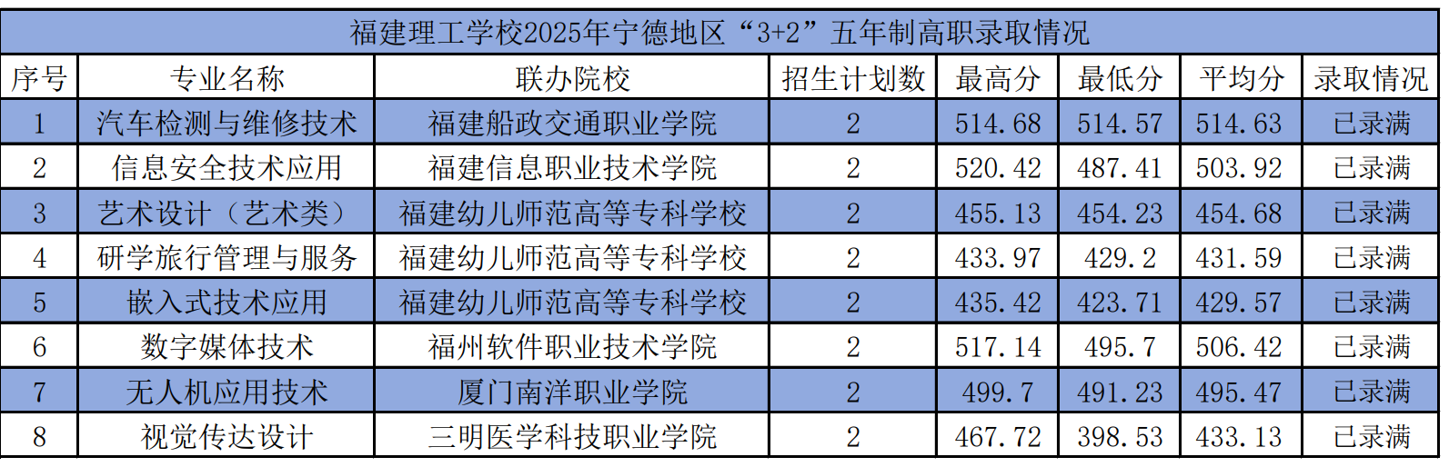 <a href=http://www.555edu.net/school-362/ target=_blank class=infotextkey>ѧУ</a>2025µ3+2Ƹְ¼ȡ