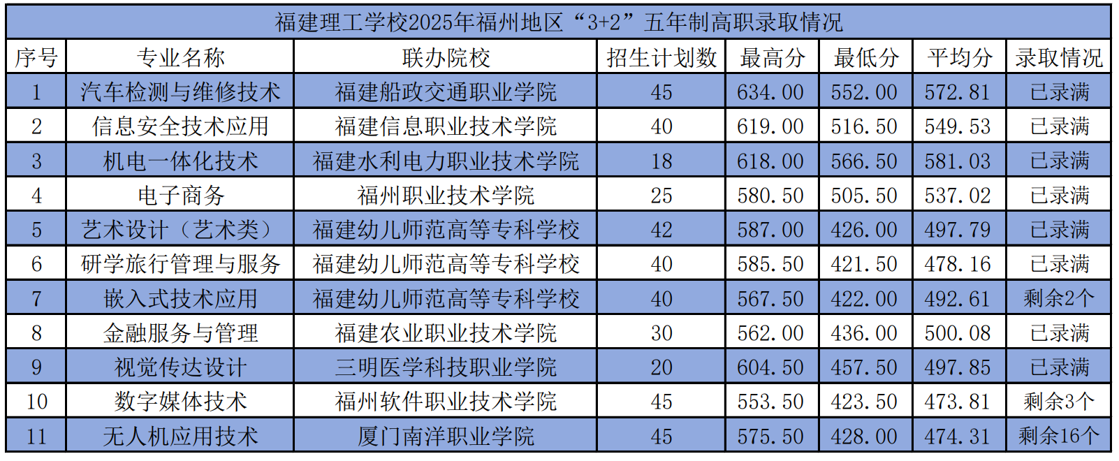 <a href=http://www.555edu.net/school-362/ target=_blank class=infotextkey>ѧУ</a>2025긣ݵ3+2Ƹְ¼ȡ