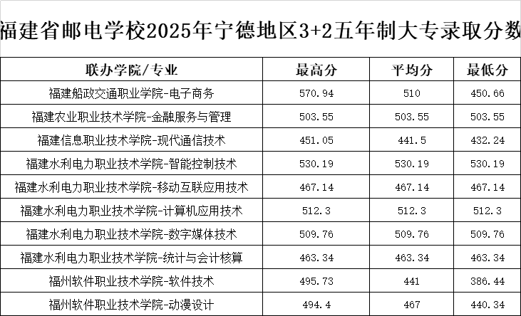 <a href=http://www.555edu.net/school-369/ target=_blank class=infotextkey>ʡʵѧУ</a>2025µ3+2ƴר¼ȡ