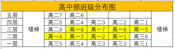 长乐五中2025级高一新生入学通知