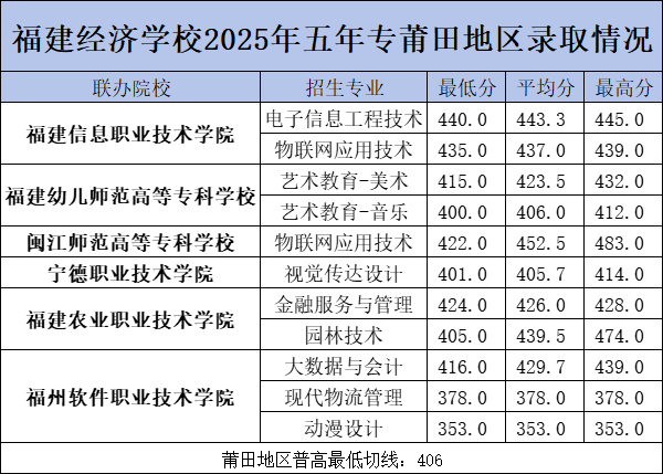 <a href=http://www.555edu.net/school-374/ target=_blank class=infotextkey>��������ѧУ</a>2025�������ƴ�ר�������¼ȡ����