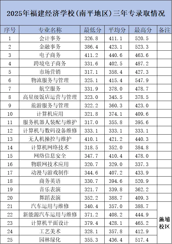 <a href=http://www.555edu.net/school-374/ target=_blank class=infotextkey>��������ѧУ</a>2025����������ר��ƽ����¼ȡ����