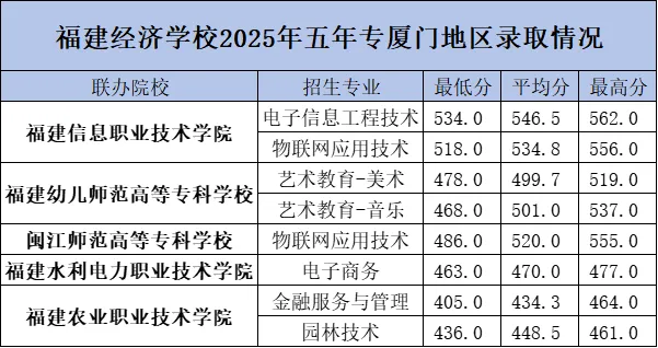 <a href=http://www.555edu.net/school-374/ target=_blank class=infotextkey>��������ѧУ</a>2025�������ƴ�ר���ŵ���¼ȡ����