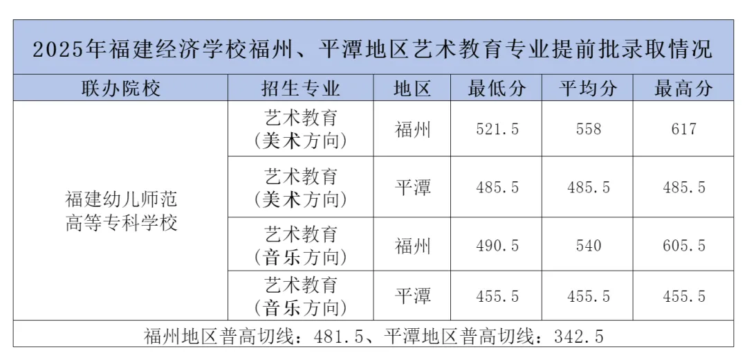 2025��<a href=http://www.555edu.net/school-374/ target=_blank class=infotextkey>��������ѧУ</a>���ݡ�ƽ̶������������רҵ��ǰ��¼ȡ���