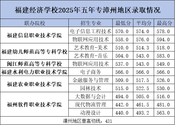 <a href=http://www.555edu.net/school-374/ target=_blank class=infotextkey>��������ѧУ</a>2025�������ƴ�ר���ݵ���¼ȡ����