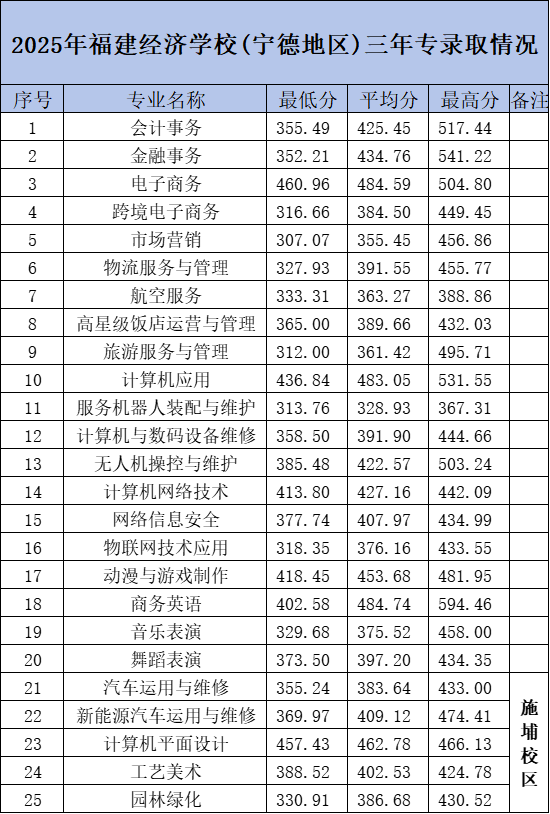 <a href=http://www.555edu.net/school-374/ target=_blank class=infotextkey>��������ѧУ</a>2025����������ר���µ���¼ȡ����