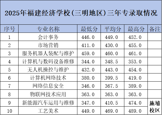 <a href=http://www.555edu.net/school-374/ target=_blank class=infotextkey>��������ѧУ</a>2025����������ר��������¼ȡ����