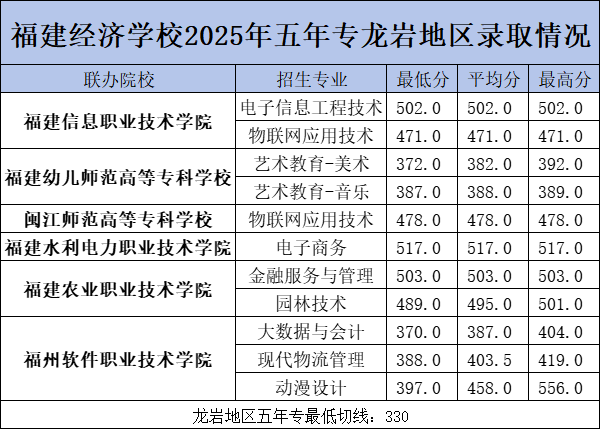 <a href=http://www.555edu.net/school-374/ target=_blank class=infotextkey>��������ѧУ</a>2025�������ƴ�ר���ҵ���¼ȡ����