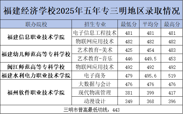 <a href=http://www.555edu.net/school-374/ target=_blank class=infotextkey>��������ѧУ</a>2025�������ƴ�ר��������¼ȡ����