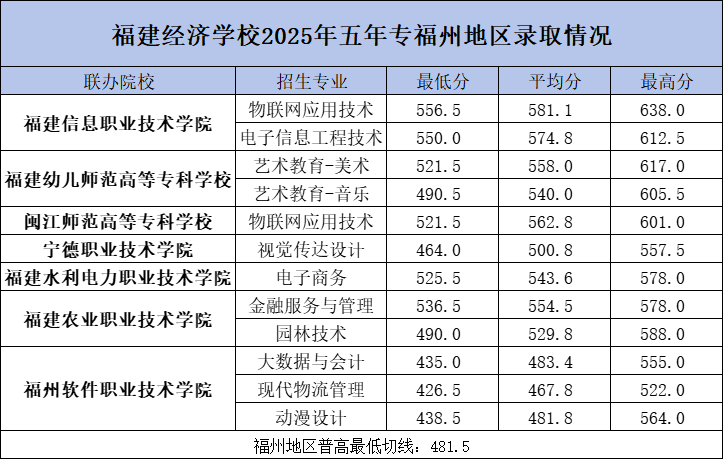 <a href=http://www.555edu.net/school-374/ target=_blank class=infotextkey>��������ѧУ</a>2025�������ƴ�ר���ݵ���¼ȡ����