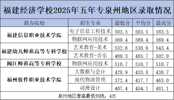 <a href=http://www.555edu.net/school-374/ target=_blank class=infotextkey>��������ѧУ</a>2025�������ƴ�רȪ�ݵ���¼ȡ����