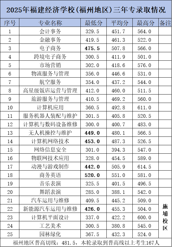 <a href=http://www.555edu.net/school-374/ target=_blank class=infotextkey>��������ѧУ</a>2025����������ר���ݵ���¼ȡ����