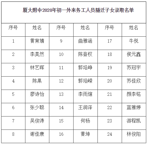 厦大附中2020年七年级招生公告（二）