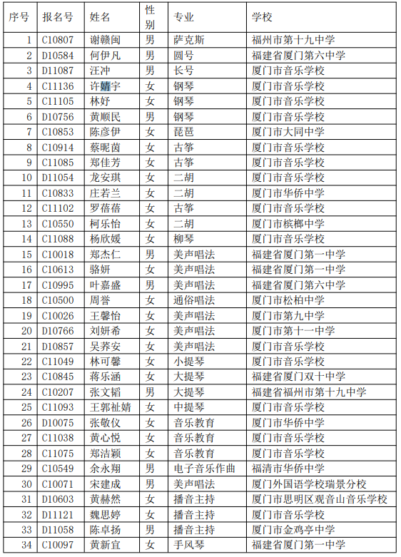 厦门市音乐学校2021中专一年级拟录取名单