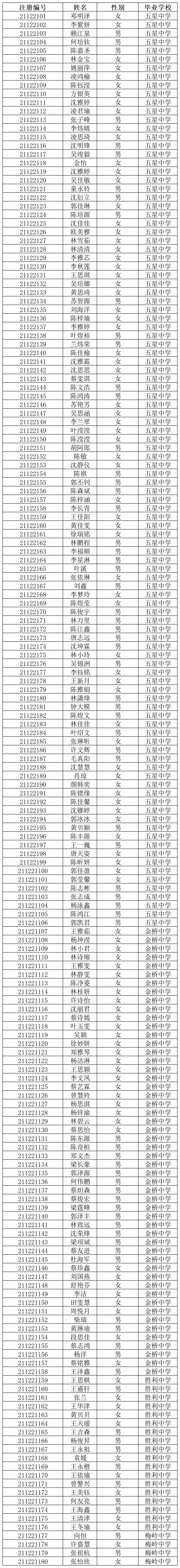 南安五星中学录取查询