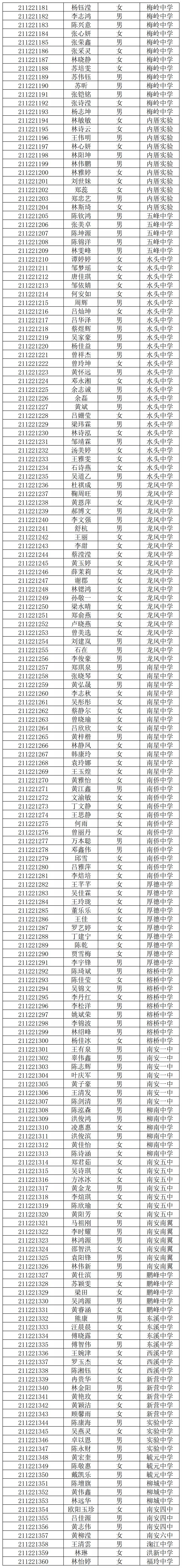 南安五星中学录取查询