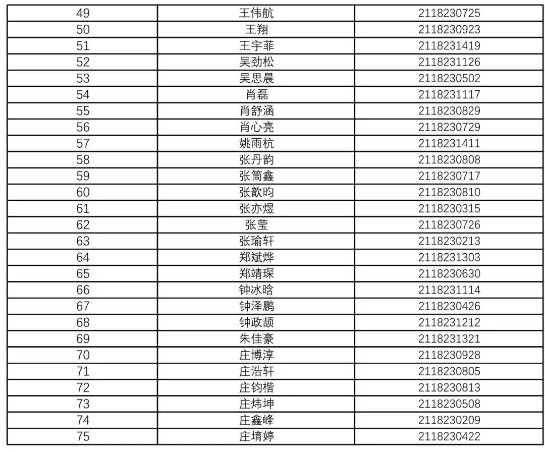 泉港一中2021年高中自主招生拟录取名单公示