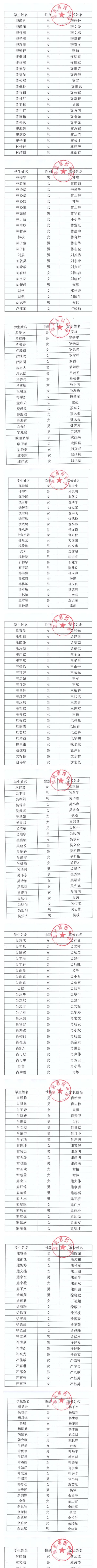 邵武第四中学2021年七年级招生名单公示