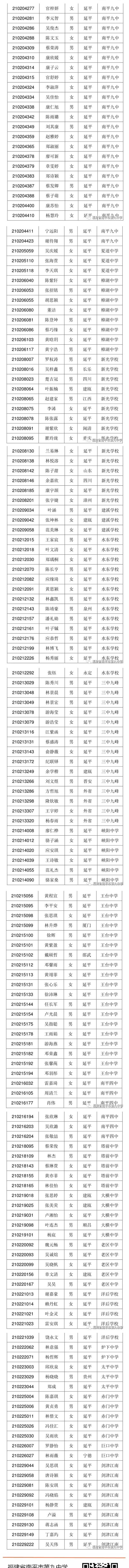 2021南平市第九中学录取查询