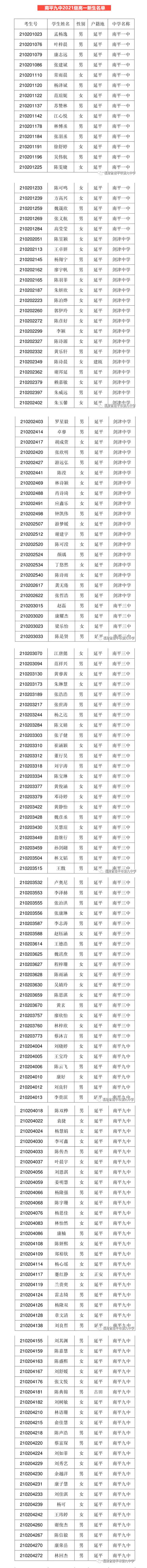 2021南平市第九中学录取查询