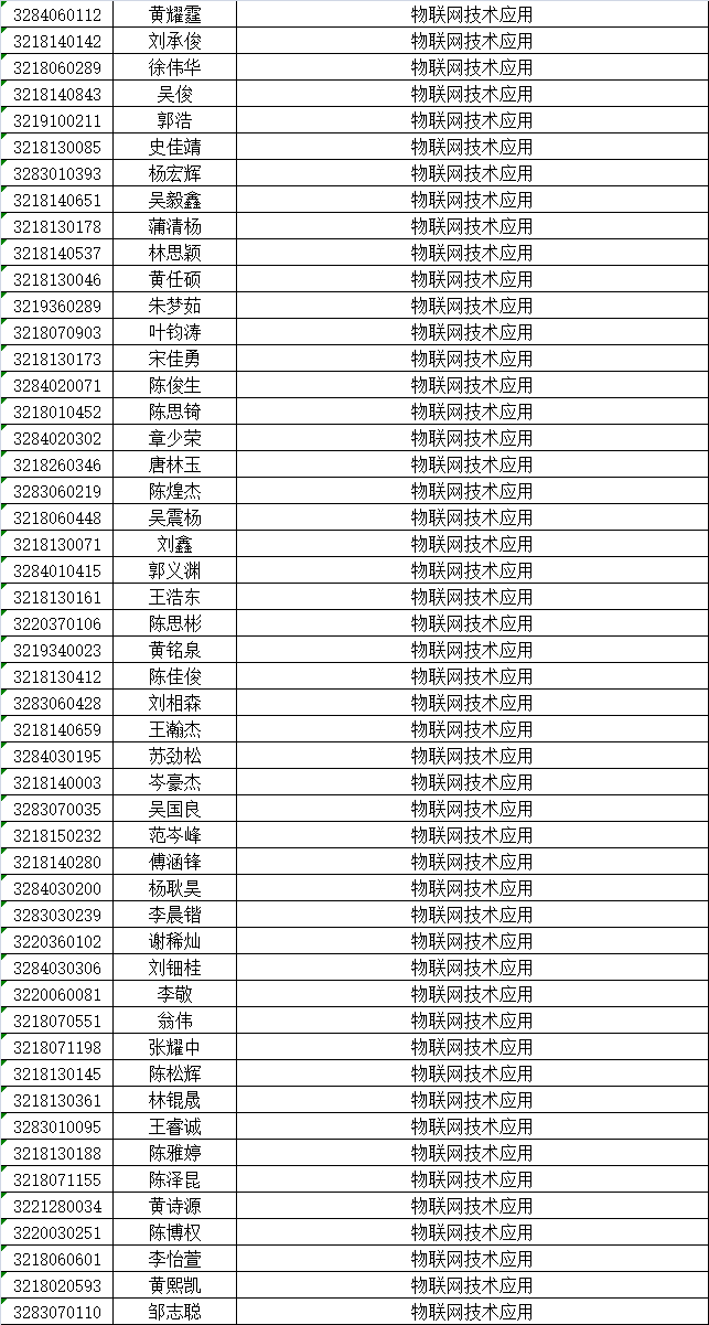 泉州华侨职校三年专录取名单及报名须知3