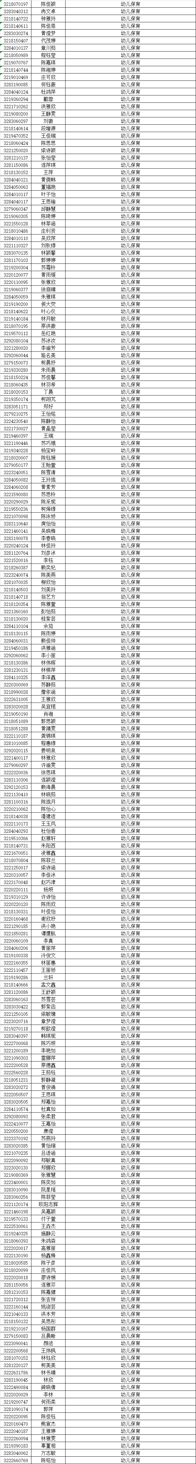 泉州华侨职校三年专录取名单及报名须知4