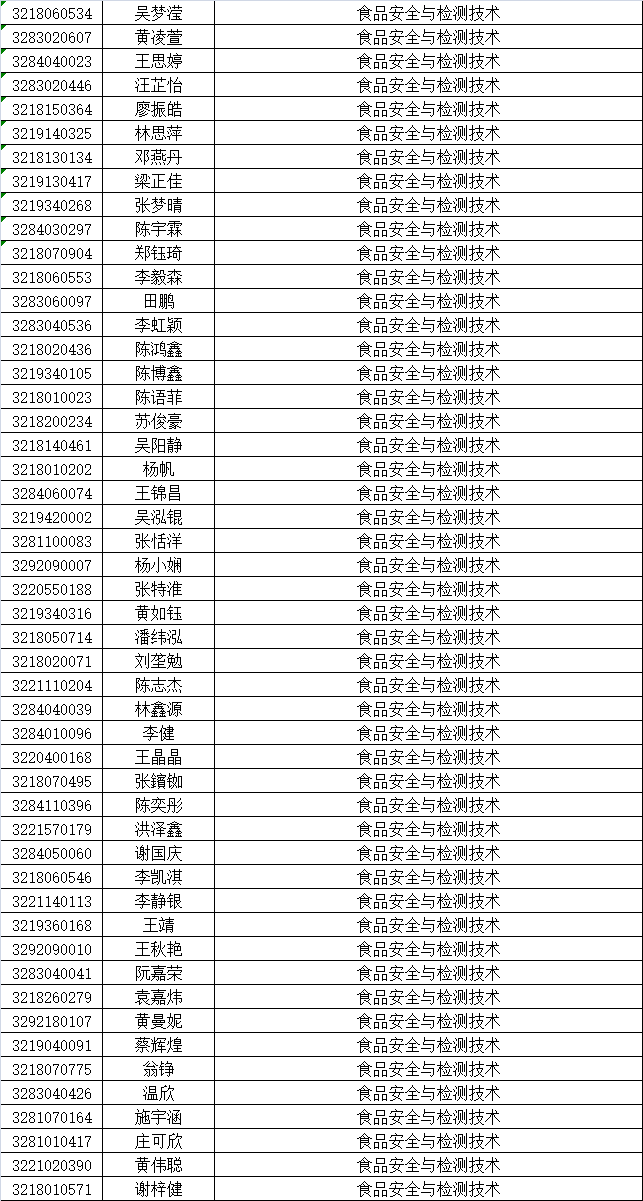 泉州华侨职校三年专录取名单及报名须知5