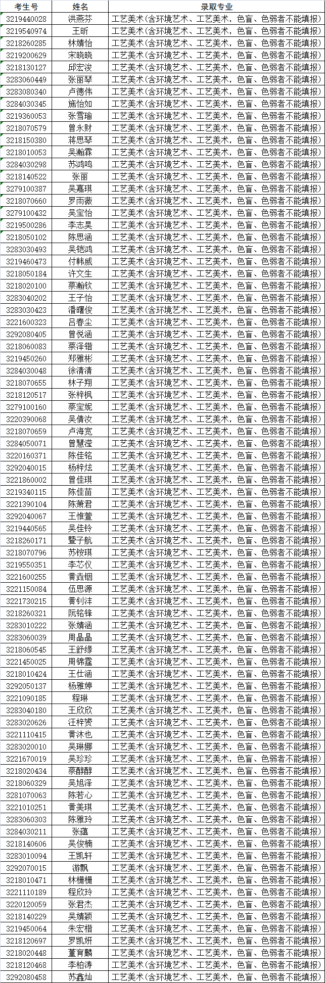 泉州华侨职校三年专录取名单及报名须知1