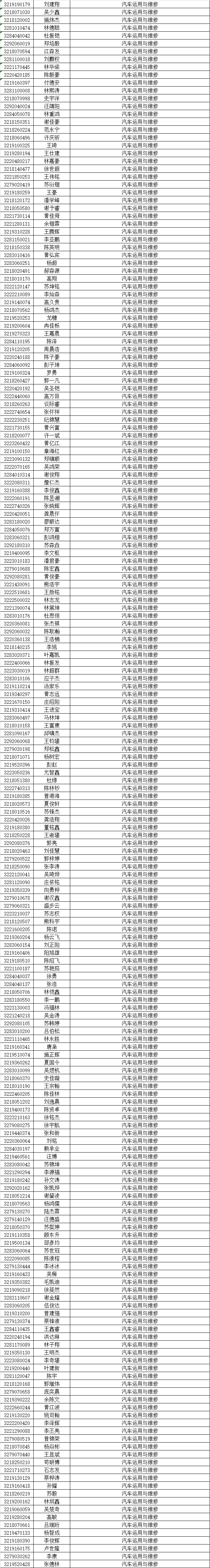 泉州华侨职校三年专录取名单及报名须知6