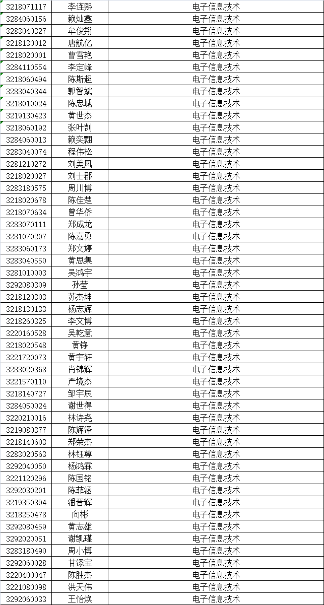 泉州华侨职校三年专录取名单及报名须知4