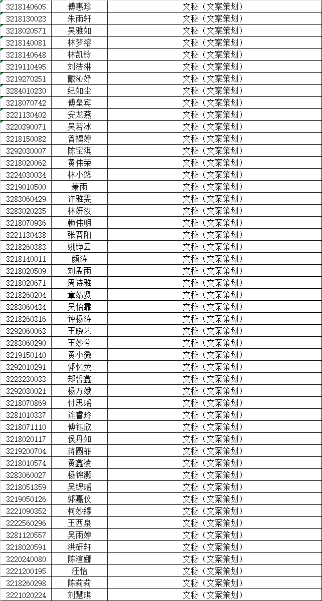 泉州华侨职校三年专录取名单及报名须知6