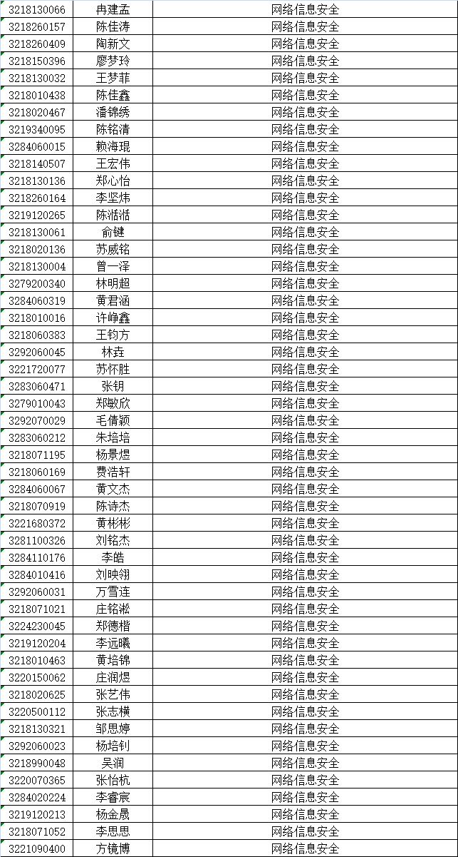 泉州华侨职校三年专录取名单及报名须知3