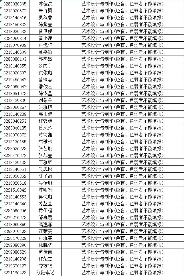 泉州华侨职校三年专录取名单及报名须知1