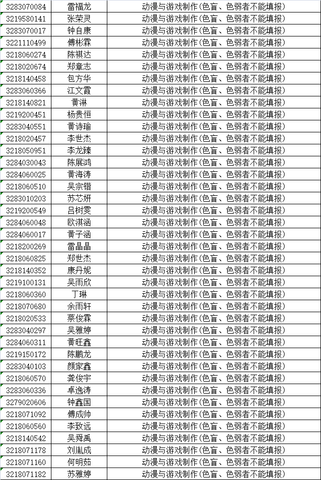 泉州华侨职校三年专录取名单及报名须知2