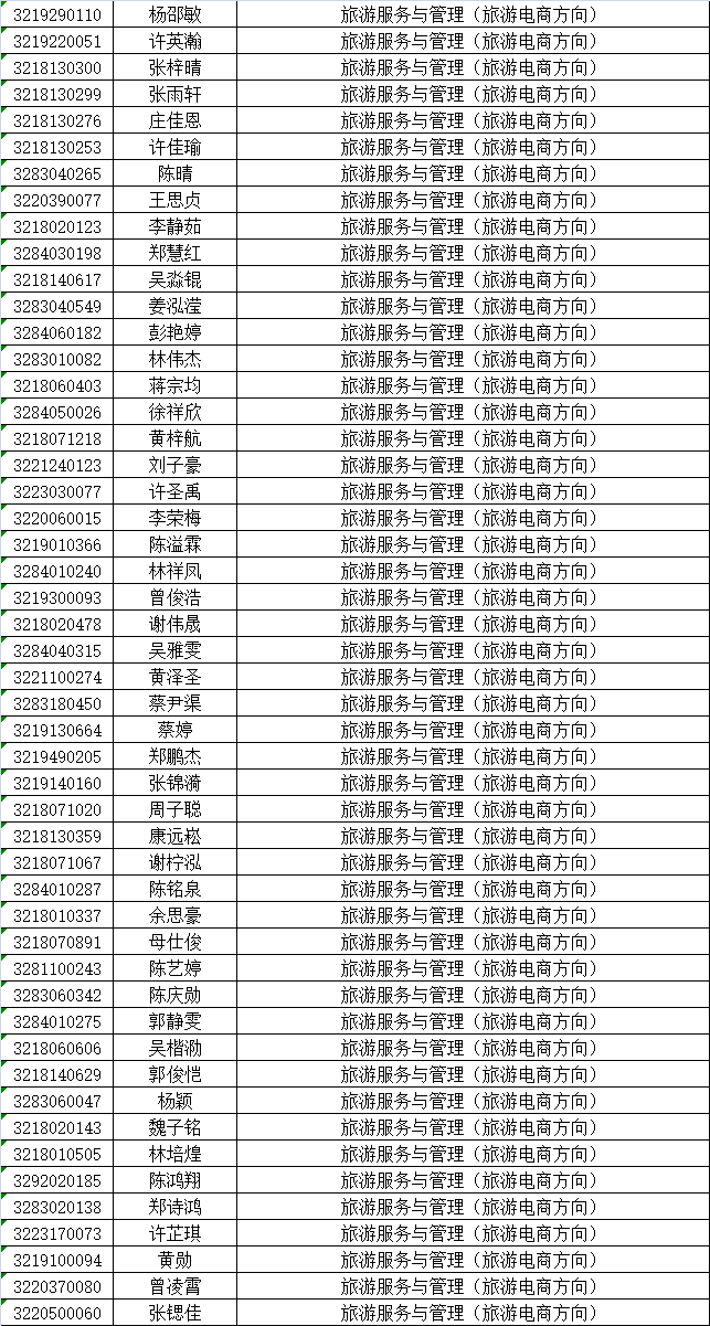 泉州华侨职校三年专录取名单及报名须知5