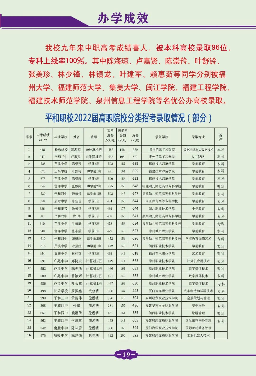 平和职业技术学校2022年录取情况