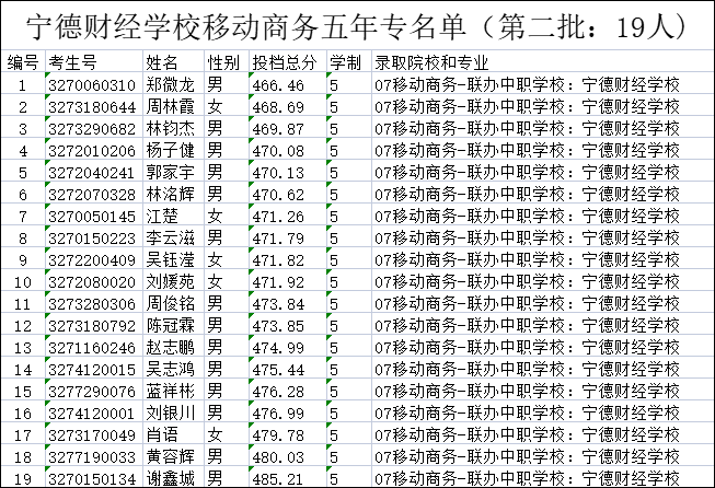 福建宁德财经学校(3十2)五年制移动商务专业(第二批)录取信息