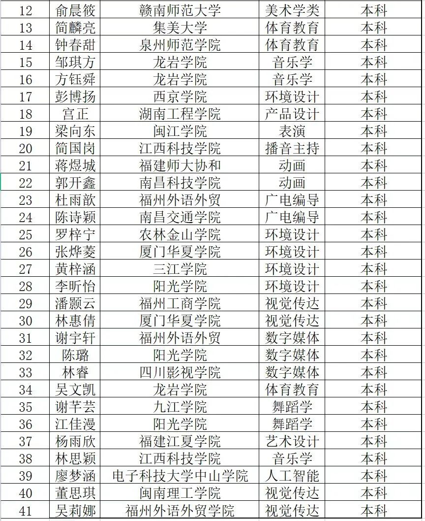 龙岩市交通职业技术学校录取查询