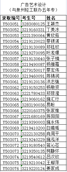<a href=http://www.555edu.net/school-385/ target=_blank class=infotextkey>晋江职业中专学校</a>2022年“3+2”五年专录取名单