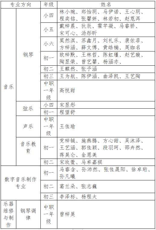 中央音乐学院鼓浪屿钢琴学校关于公布2023年招生考试——合格上线拟录取名单的公示