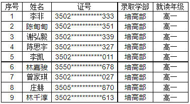 厦门市特殊教育学校2023年秋季新生拟录取名单公示