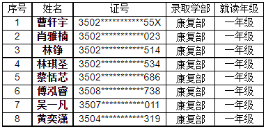 厦门市特殊教育学校2023年秋季新生拟录取名单公示