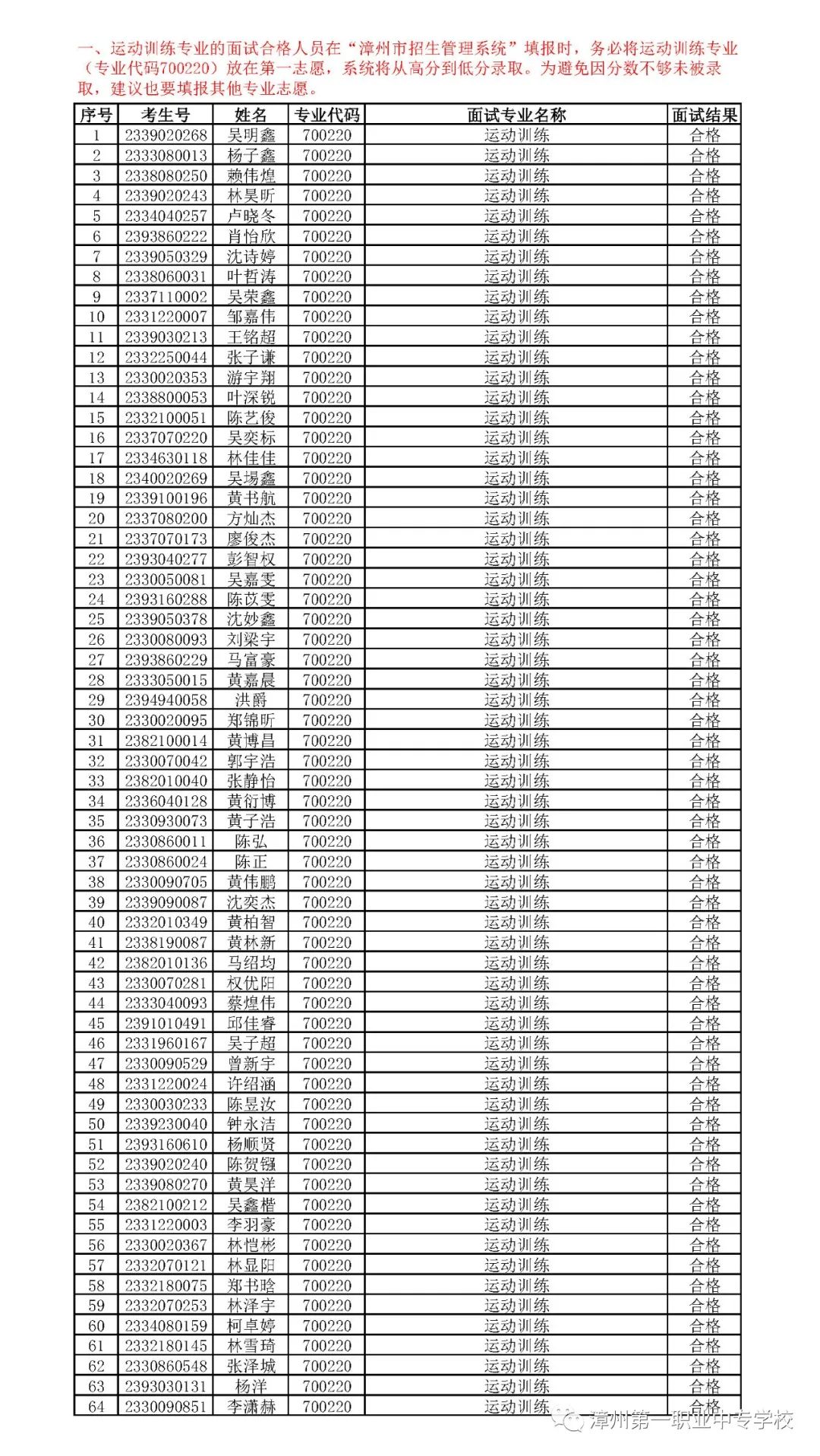 漳州第一职业中专学校2023年招生面试结果公示