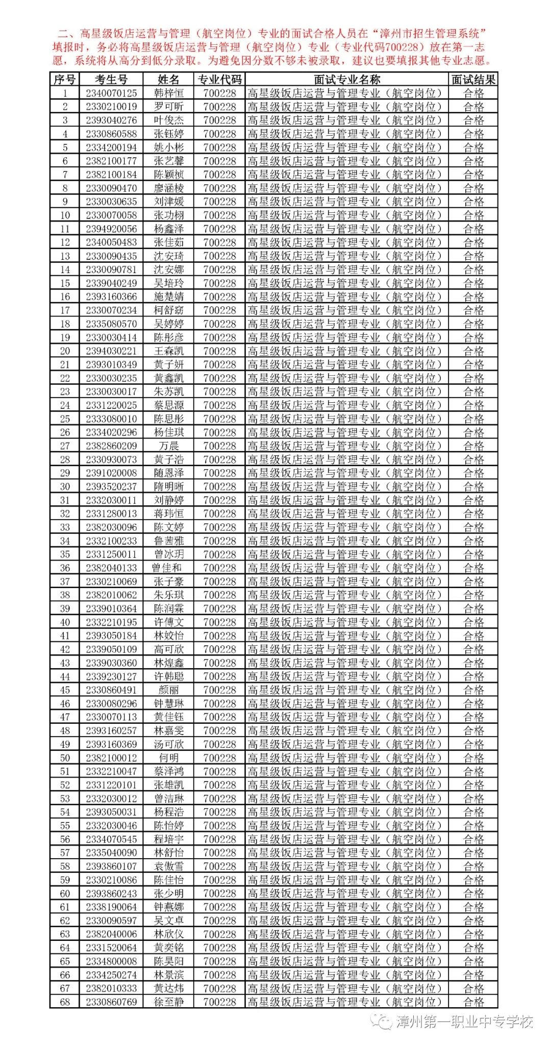 漳州第一职业中专学校2023年招生面试结果公示