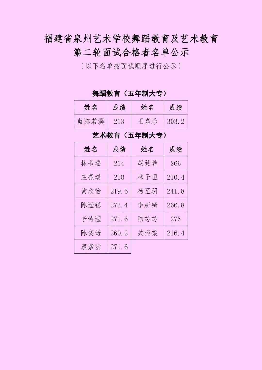 福建省泉州艺术学校舞蹈教育及艺术教育第二轮面试合格者名单公示