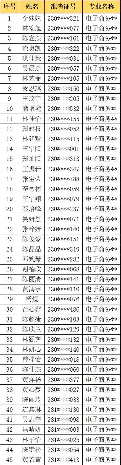 福州商贸职业中专学校2023级三年专新生名单