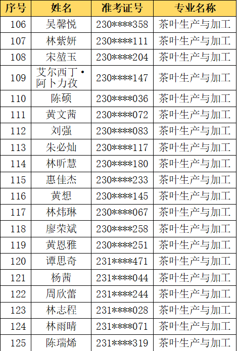 福州商贸职业中专学校2023级三年专新生名单